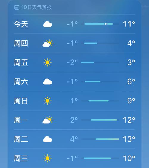 赣州电视台天气预报，赣州天气预天气预报？  第5张