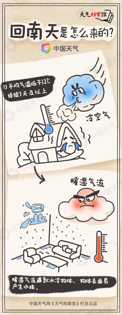 黄梅天气十五天查询？黄梅十天天气预报？  第3张