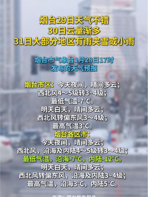 烟台栖霞地区的天气？烟台栖霞地区的天气怎么样？  第5张