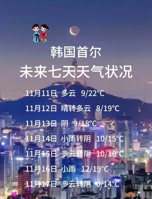 韩国各城市天气预报？韩国各城市天气预报查询？  第2张