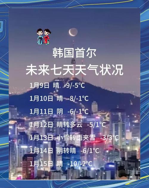 韩国各城市天气预报？韩国各城市天气预报查询？  第4张