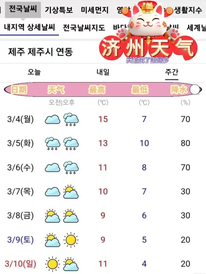 韩国各城市天气预报？韩国各城市天气预报查询？  第6张