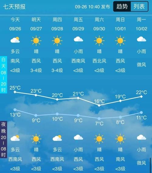 四平天气预报时间表？四平天气预报时间表最新？  第1张
