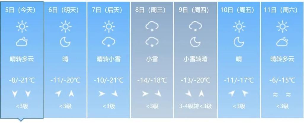 四平天气预报时间表？四平天气预报时间表最新？  第6张