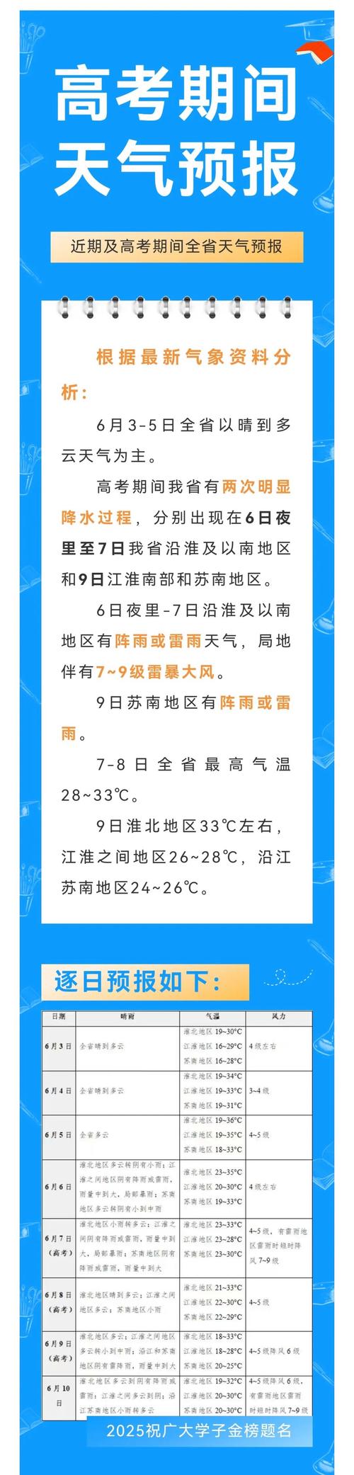连云港天气预报百度？连云港天气预报实时预报？  第4张