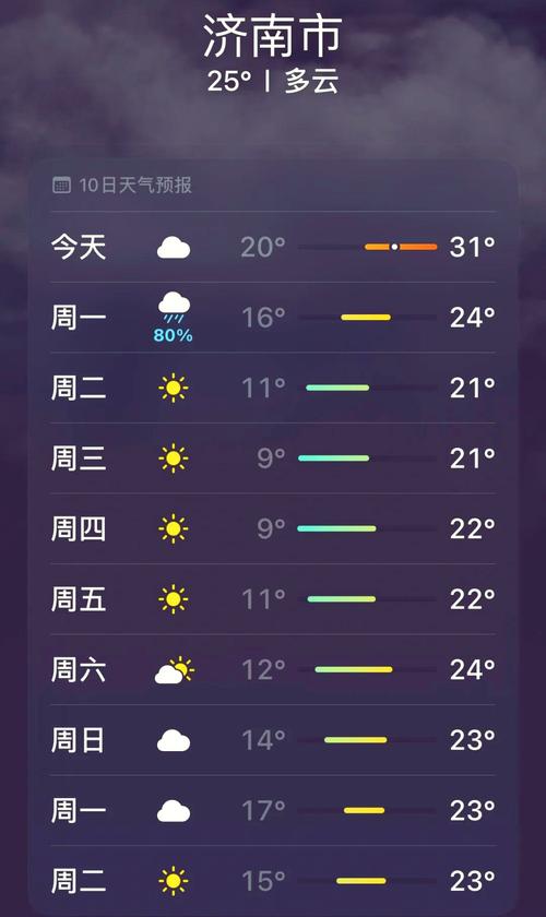通化10月1日天气？通化10月1日天气情况？  第1张