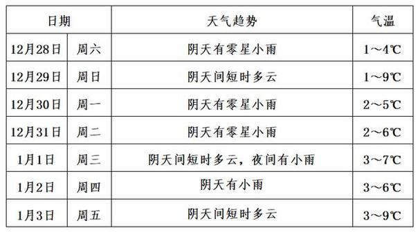 贵州省盘县天气预报，贵州省盘县天气预报30天  第1张