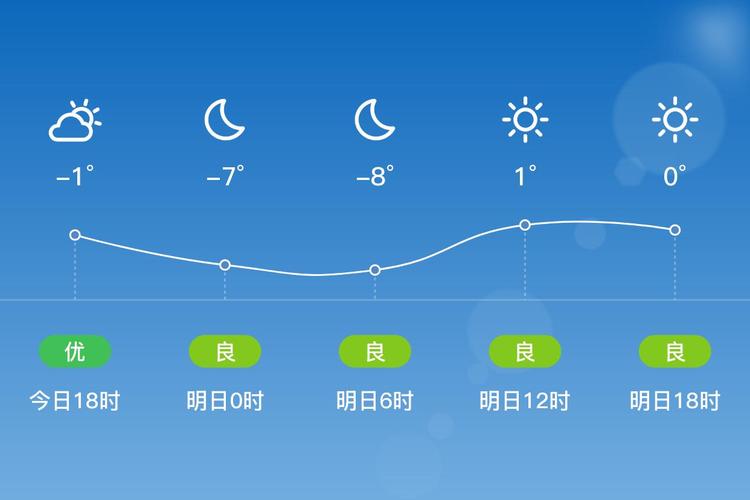 大名未来40天天气，大名未来40天天气预报？  第1张