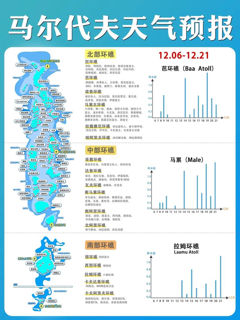 美国30天天气预报，美国现在天气预报  第2张