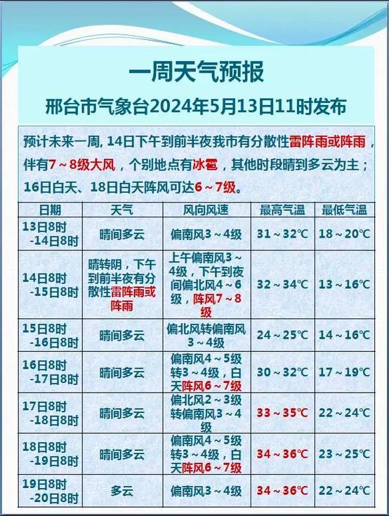 深泽县赵庄天气预报？赵村天气？  第1张
