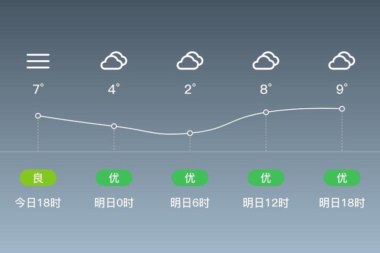 深泽县赵庄天气预报？赵村天气？  第2张