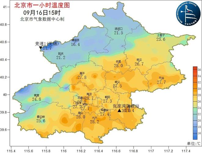 北京未来几天的天气，北京未来几天的天气预报最准确  第2张