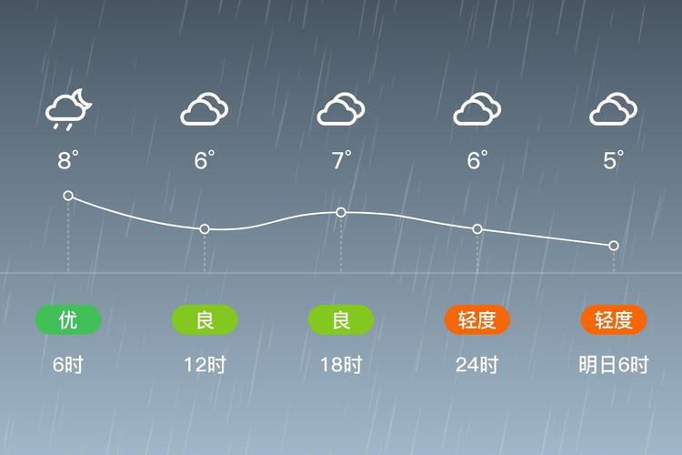 株洲市一周天气查询，株洲一星期天气天气预报？  第1张