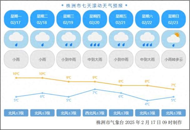 株洲市一周天气查询，株洲一星期天气天气预报？  第3张