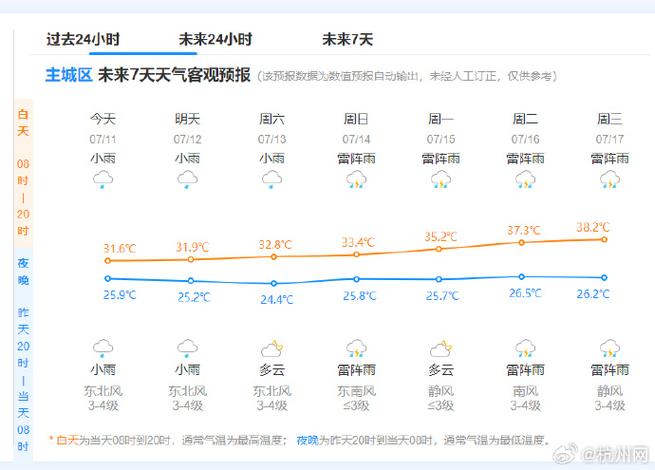 新安江画廊天气预报？如果怀孕做阴超会显示什么？  第5张