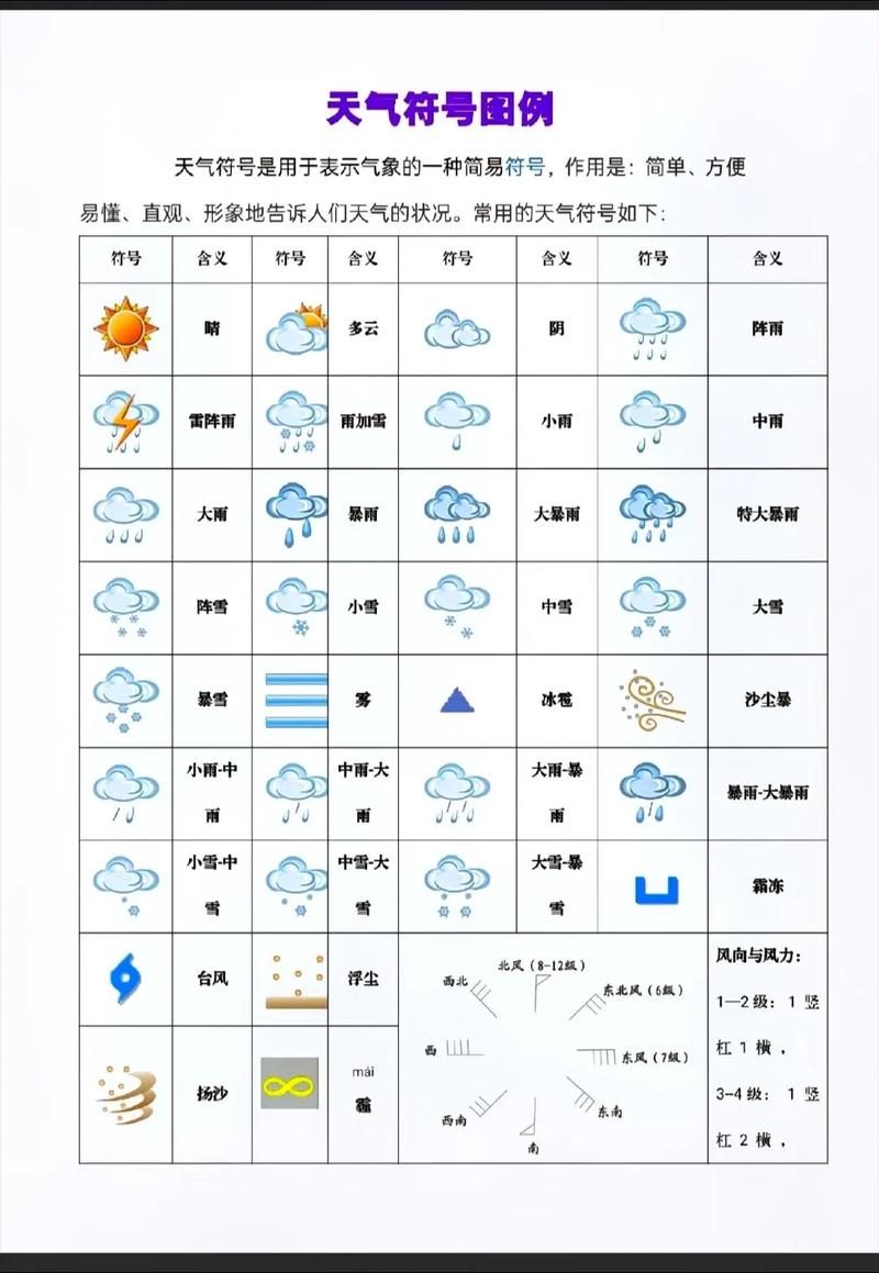 天气预报气象图高清？天气预报气温图片？  第2张