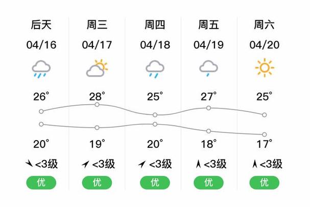 天气预报气象图高清？天气预报气温图片？  第4张
