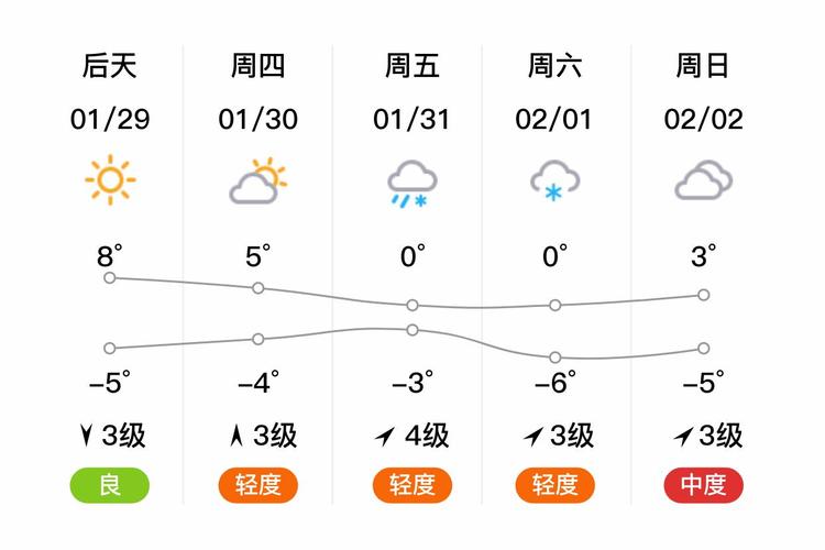 宝清半个月天气预报，宝清15天气预报  第4张