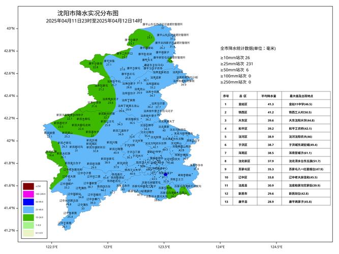 宝清半个月天气预报，宝清15天气预报  第6张