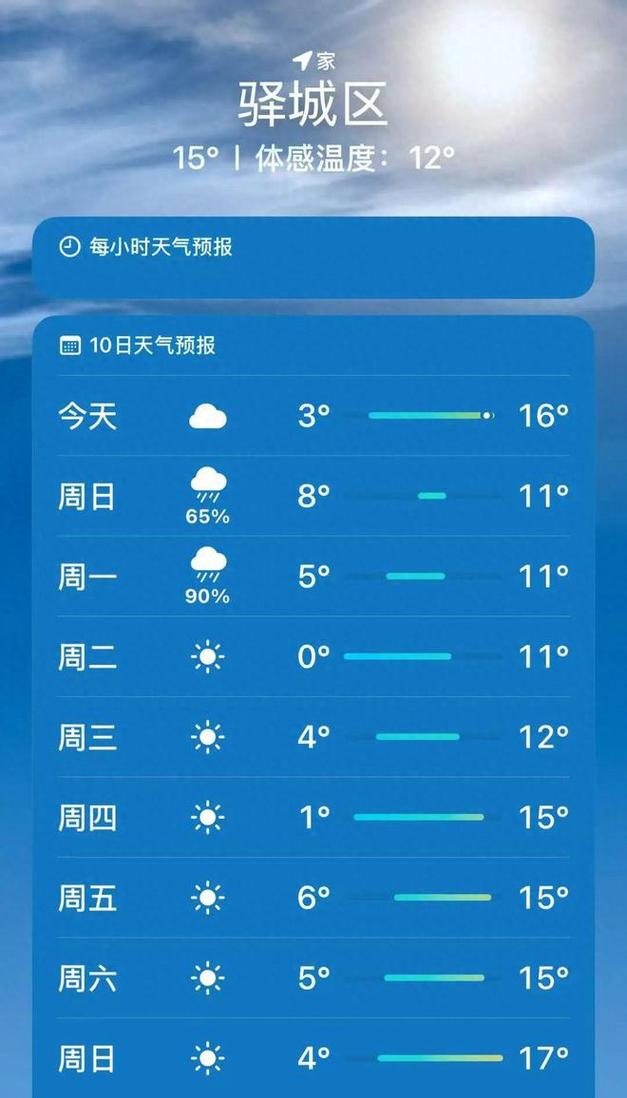 驻马店七天天气预报，驻马店七天天气预报详情？  第3张