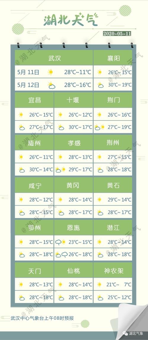 中国天气网抚顺天气，给我查一下抚顺天气预报？  第2张