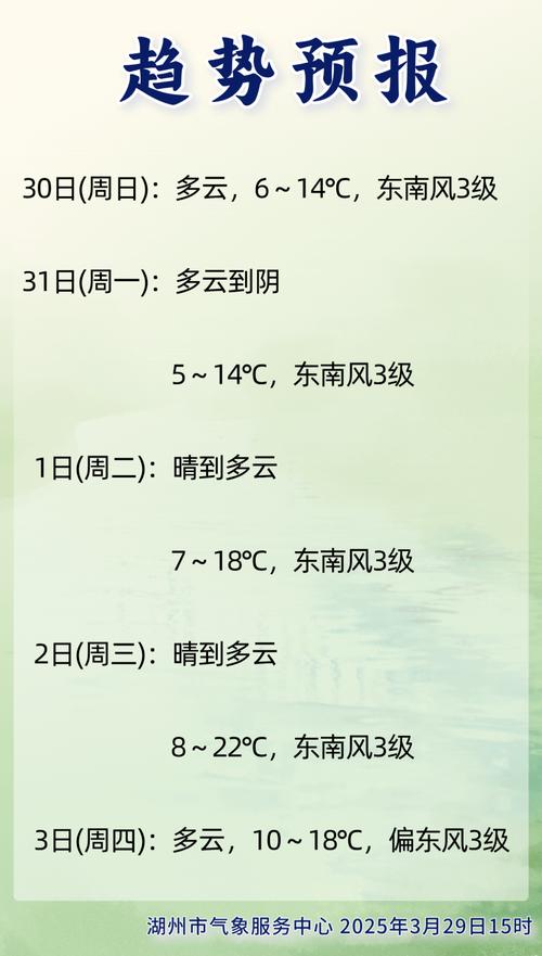 中国天气网抚顺天气，给我查一下抚顺天气预报？  第6张