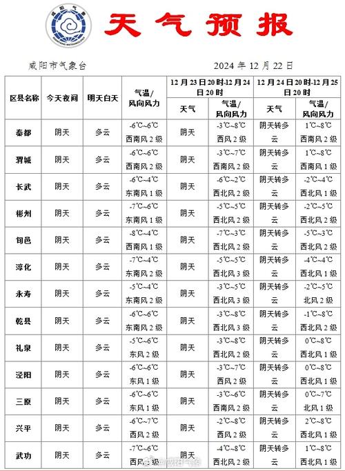 太康15天天气预报？太康市天气预报15天？  第1张