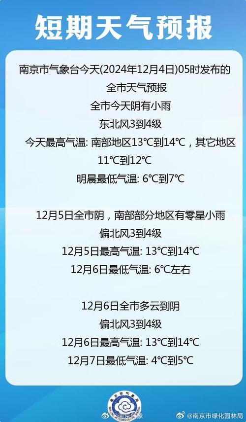 关于南京江宁近一周天气的信息  第2张