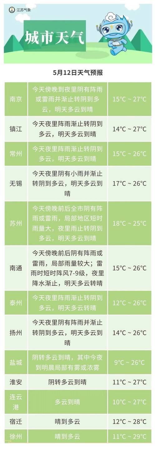 关于南京江宁近一周天气的信息  第4张