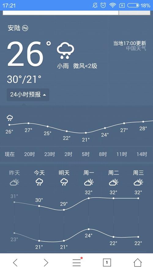 连云港2345天气？连云港24h天气？  第4张