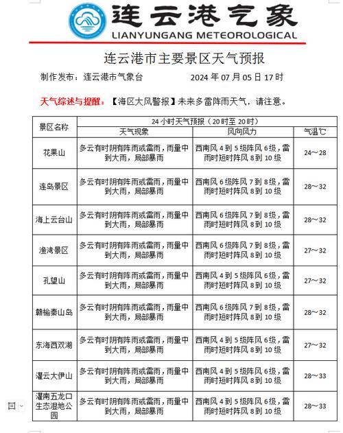 连云港2345天气？连云港24h天气？  第6张