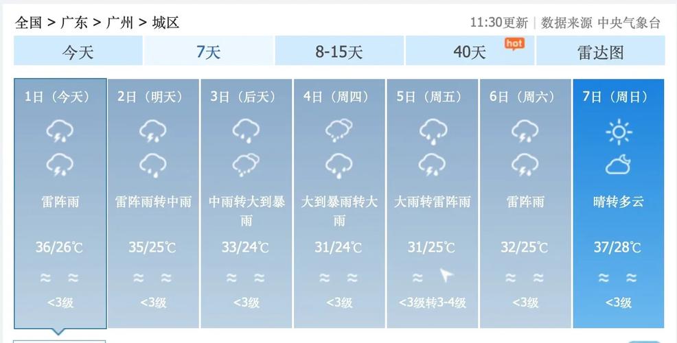 番禺区今日天气预报，番禺今天天气状况如何  第1张