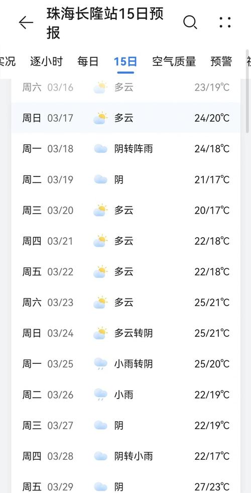 番禺区今日天气预报，番禺今天天气状况如何  第3张