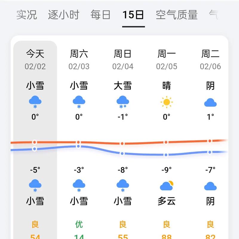 南通45天天气预报的简单介绍  第5张
