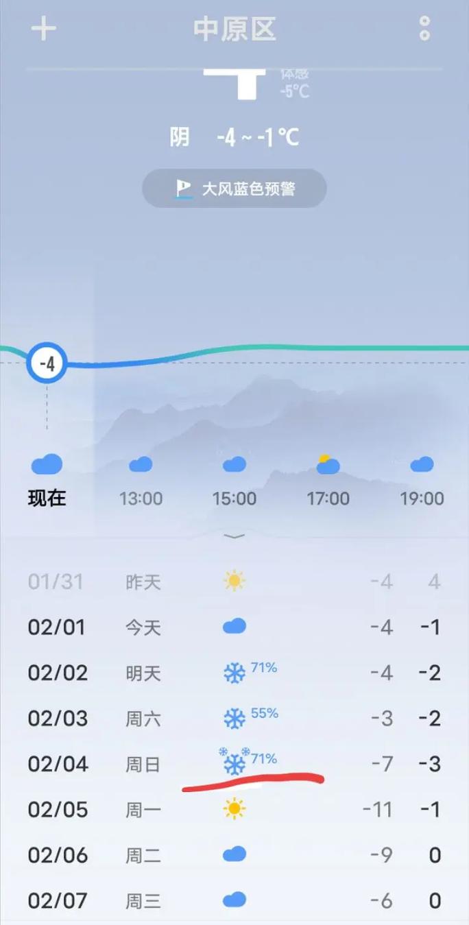 娄底天气预报星期日，娄底天气预报一周15天？  第3张
