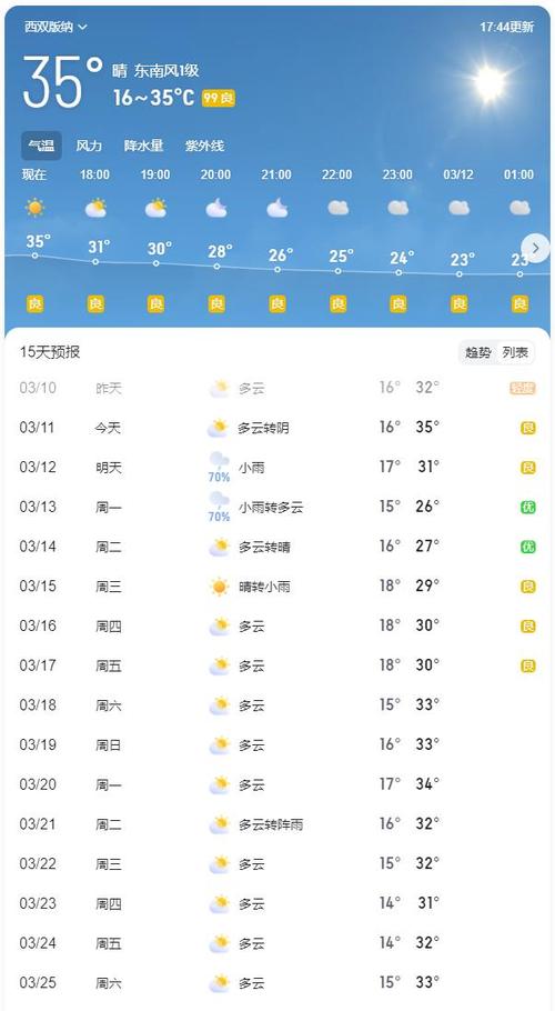 7月23日天气景洪，景洪的天气情况  第1张