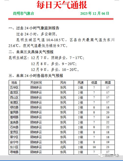 7月23日天气景洪，景洪的天气情况  第6张