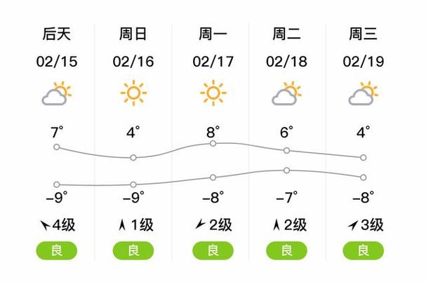 榆林今天气温多少度，榆林这一星期的天气预报是多少  第1张