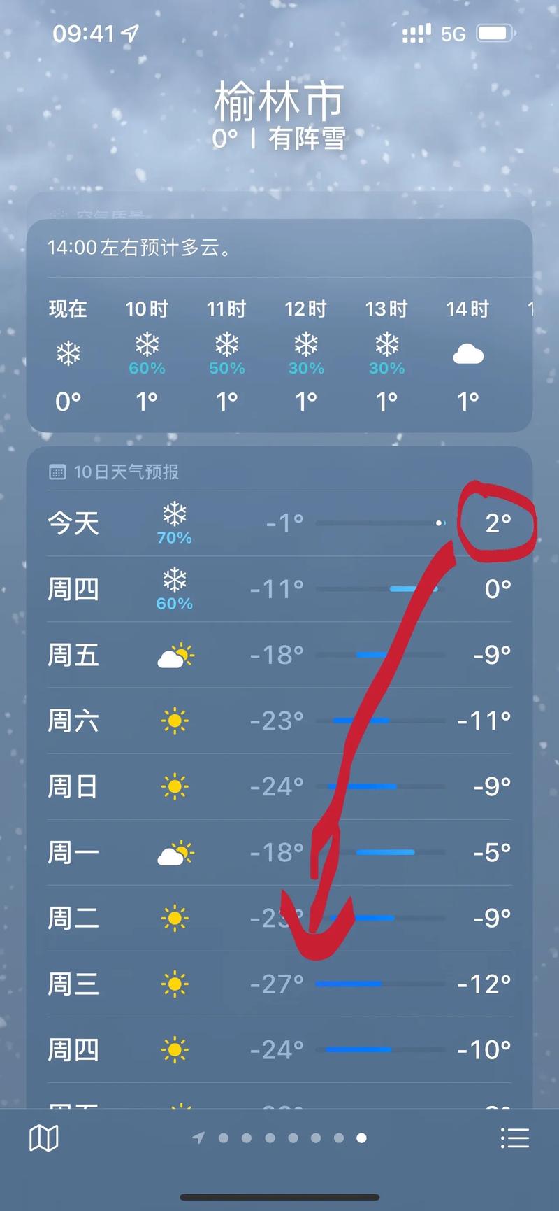 榆林今天气温多少度，榆林这一星期的天气预报是多少  第2张