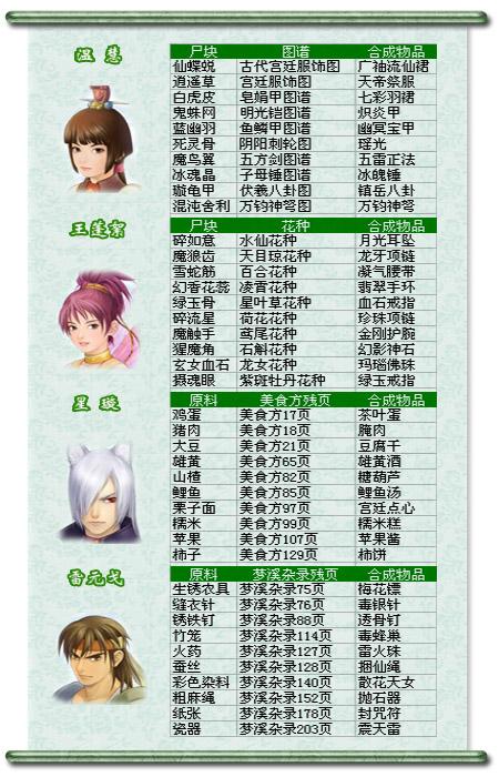 三中闹鬼事件？三中闹鬼事件？  第1张