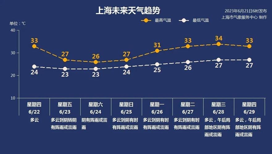黄冈黄梅天气30天，黄梅天气预报一周？  第1张