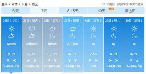 吉林市天气预报三天，吉林市天气预报三天查询  第1张