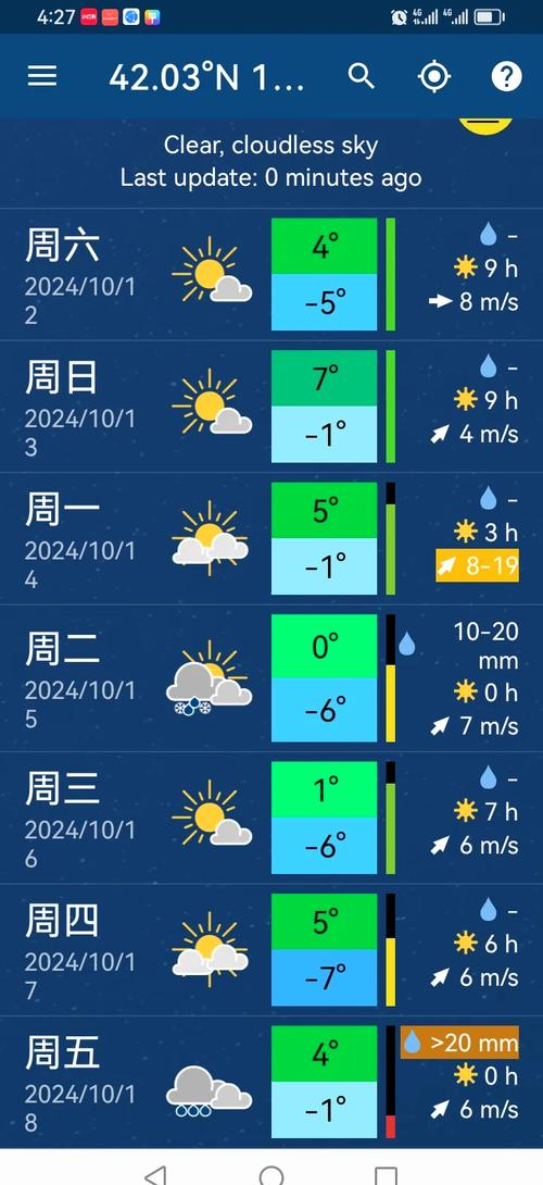 吉林市天气预报三天，吉林市天气预报三天查询  第3张