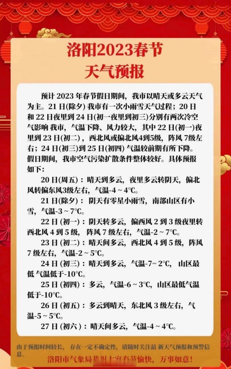 河南省洛阳今天天气，洛阳的今天气预报？  第4张