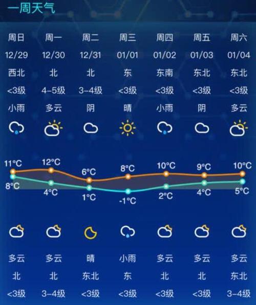 南通今日天气多少度？南通今日温度？  第5张