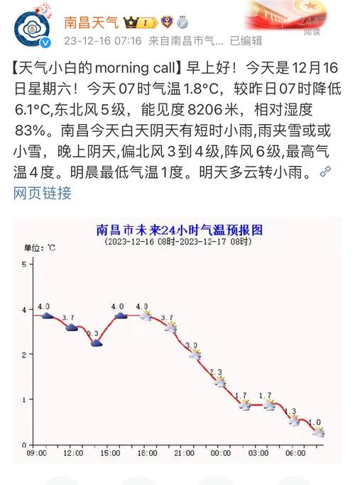 天气预报查询南昌市？南昌市天气预报一星期？  第6张