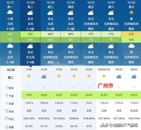 广州前几天天气查询？广州前几天天气预报？  第2张