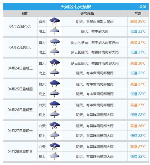 广州前几天天气查询？广州前几天天气预报？  第1张