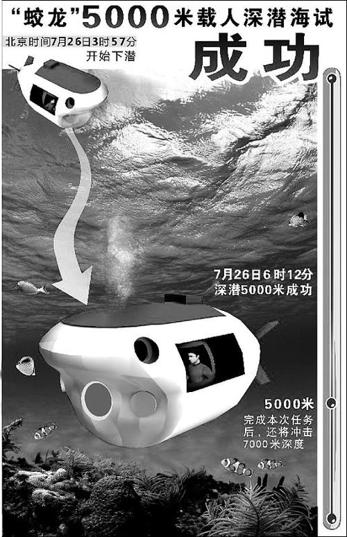 蛟龙号潜水员吓疯事件，蛟龙号潜水员吓疯了吗  第4张