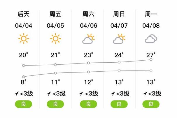 邹城天气30天预报，邹城天气30天预报准确  第4张